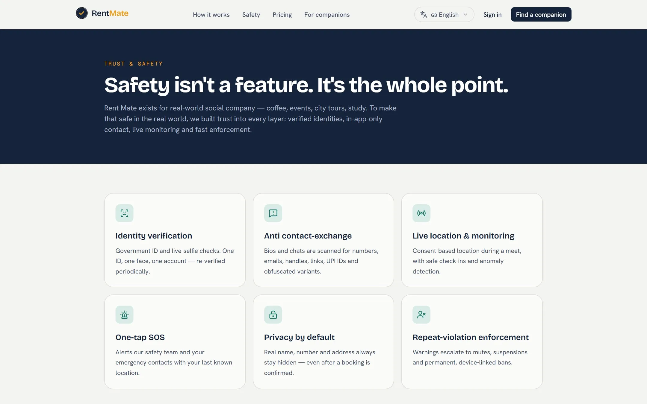 The RentMate safety page, headed “Safety isn’t a feature. It’s the whole point.”, with six cards from identity verification to repeat-violation enforcement.